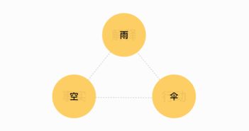 產品設計中的核心分析方法在網絡技術服務中的應用