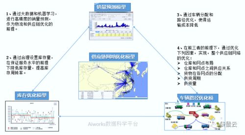 數(shù)字新基建指南 數(shù)據(jù)中臺如何賦能制造型企業(yè)數(shù)據(jù)經(jīng)營與數(shù)字內(nèi)容服務(wù)